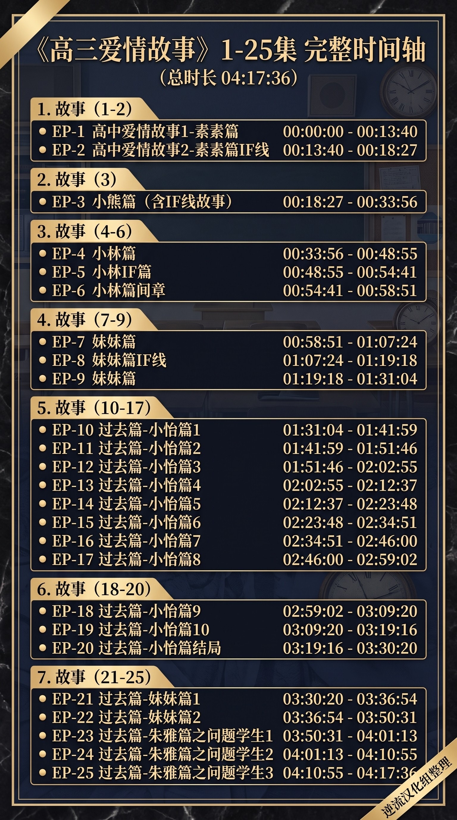 故事列表-尾2.jpg